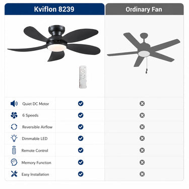 Comparison between Kviflon 8239 ceiling fan with light and a standard ceiling light