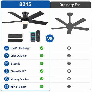 quiet DC motor ceiling fan with 6 speed settings remote control and dimmable LED lighting for home use