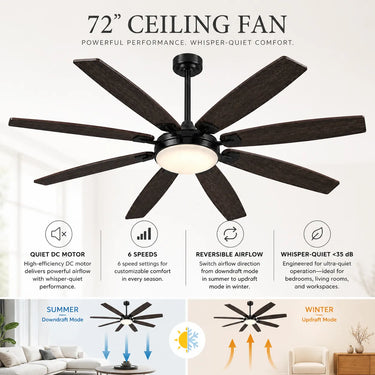 Dual-sided plywood blade design of Kviflon 8889 industrial ceiling fan