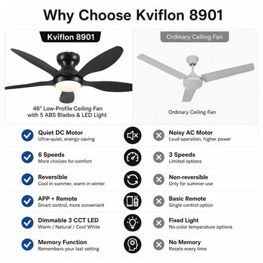 Kviflon 8901 ceiling fan remote control and app control smart operation comparison