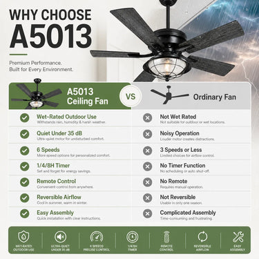 Comparison between Kviflon A5013 ceiling fan with light and a standard ceiling light